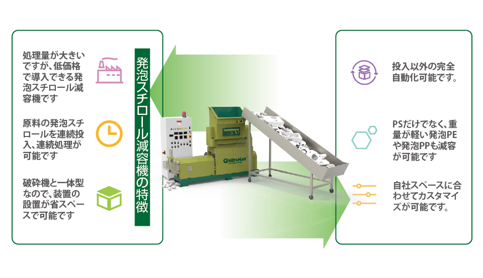 発泡スチロール減容機 発泡スチロール処理機 発泡スチロール再利用